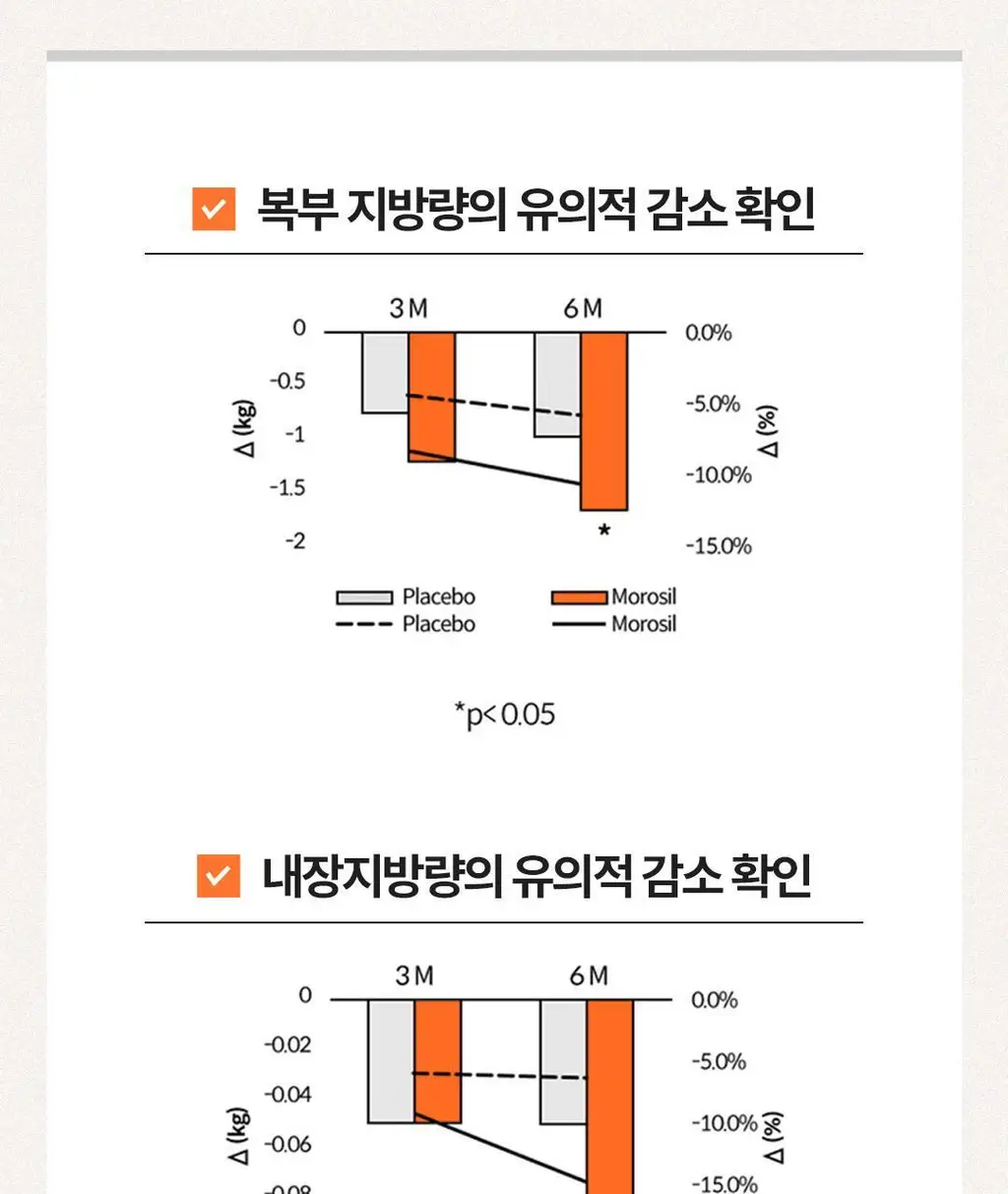 [파격특가] 탄탄 슬리밍 C3G 다이어트 플러스 90정 (1개월분) 상세페이지 16